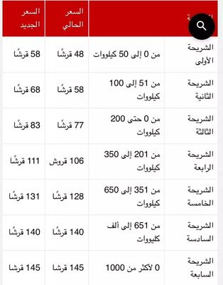 اسعار الكهرباء الجديدة